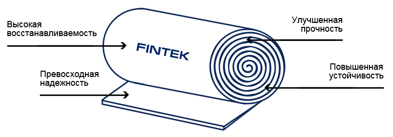 FINTEK - это надежный и прочный наполнитель мягких элементов диванов и кресел Наполнитель Fintek